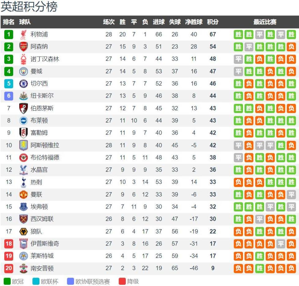 罗马诺：曼联没与帕奎塔谈判，加拉格尔是冬窗租借的潜在选择（罗马诺：曼联未与帕奎塔接触，冬窗或考虑租借加拉格尔）